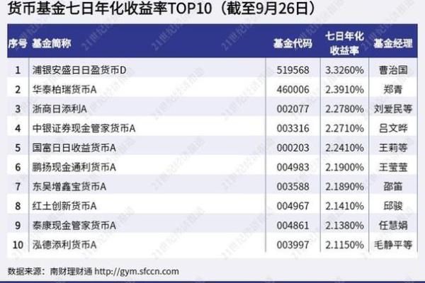 全面解析货币基金收益计算方法与案例