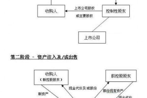 如何判断股票的流通盘大小及其影响因素