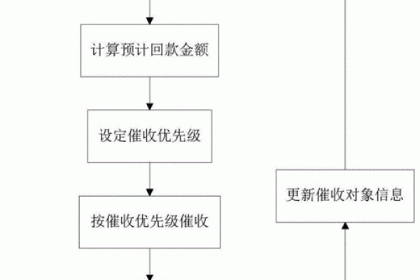 银行坏账处理策略与防范措施解析