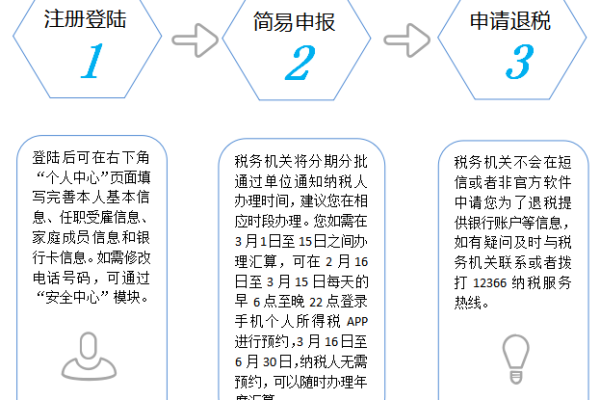 个人所得税退税流程详解：如何顺利申请退税？